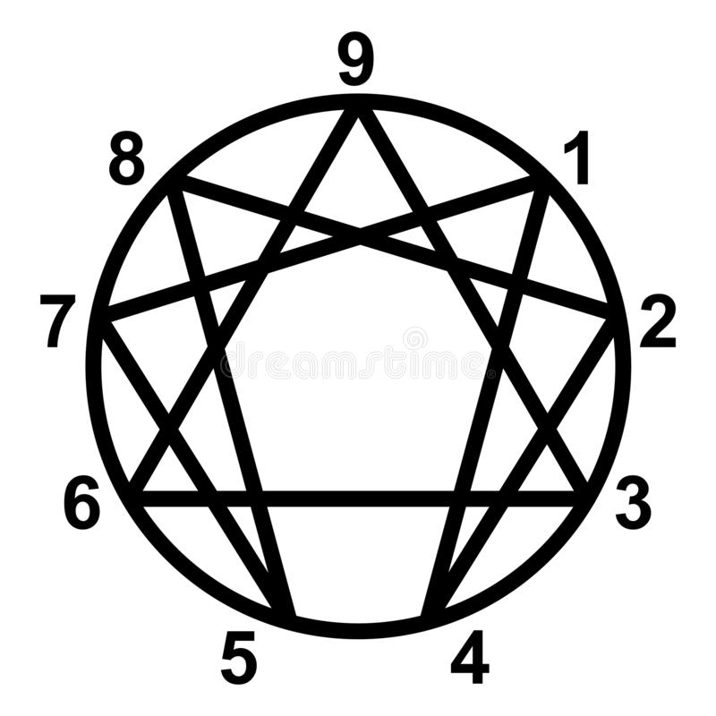 Enneagram 8 Lessons