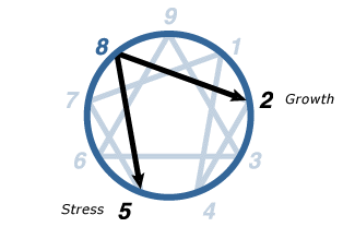 Enneagram 8 Lines