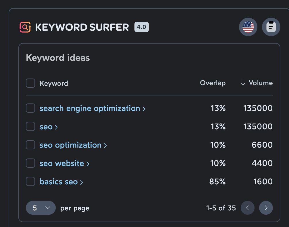 Keyword Research for SEO